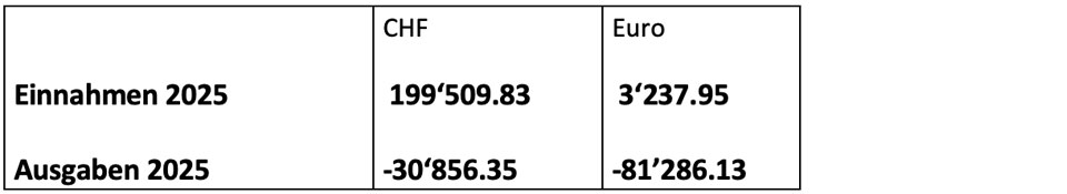 Finanzen-Ukraine-2025